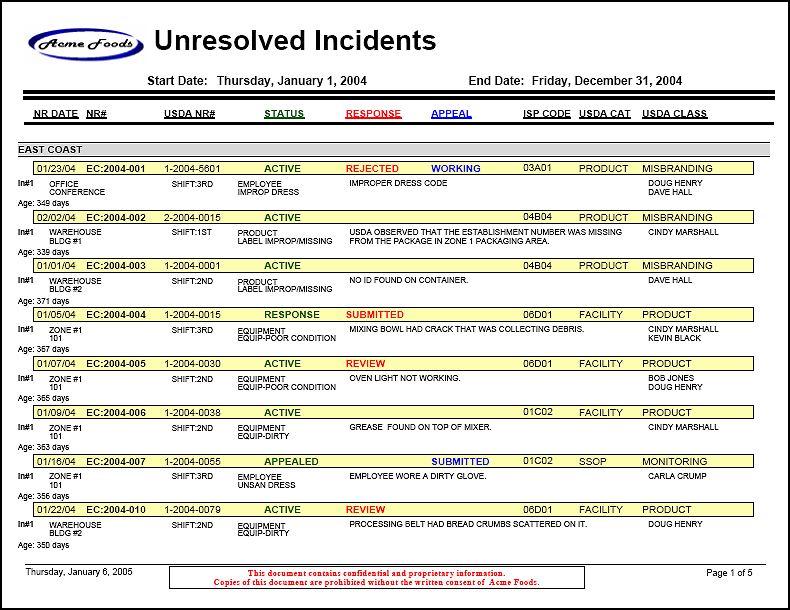 LabSoft LIMS NR Figure 3 - Unresolved NRs Report